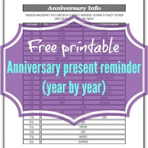 Traditional & modern wedding anniversary gift themes printable wedding anniversary gift ideas printable